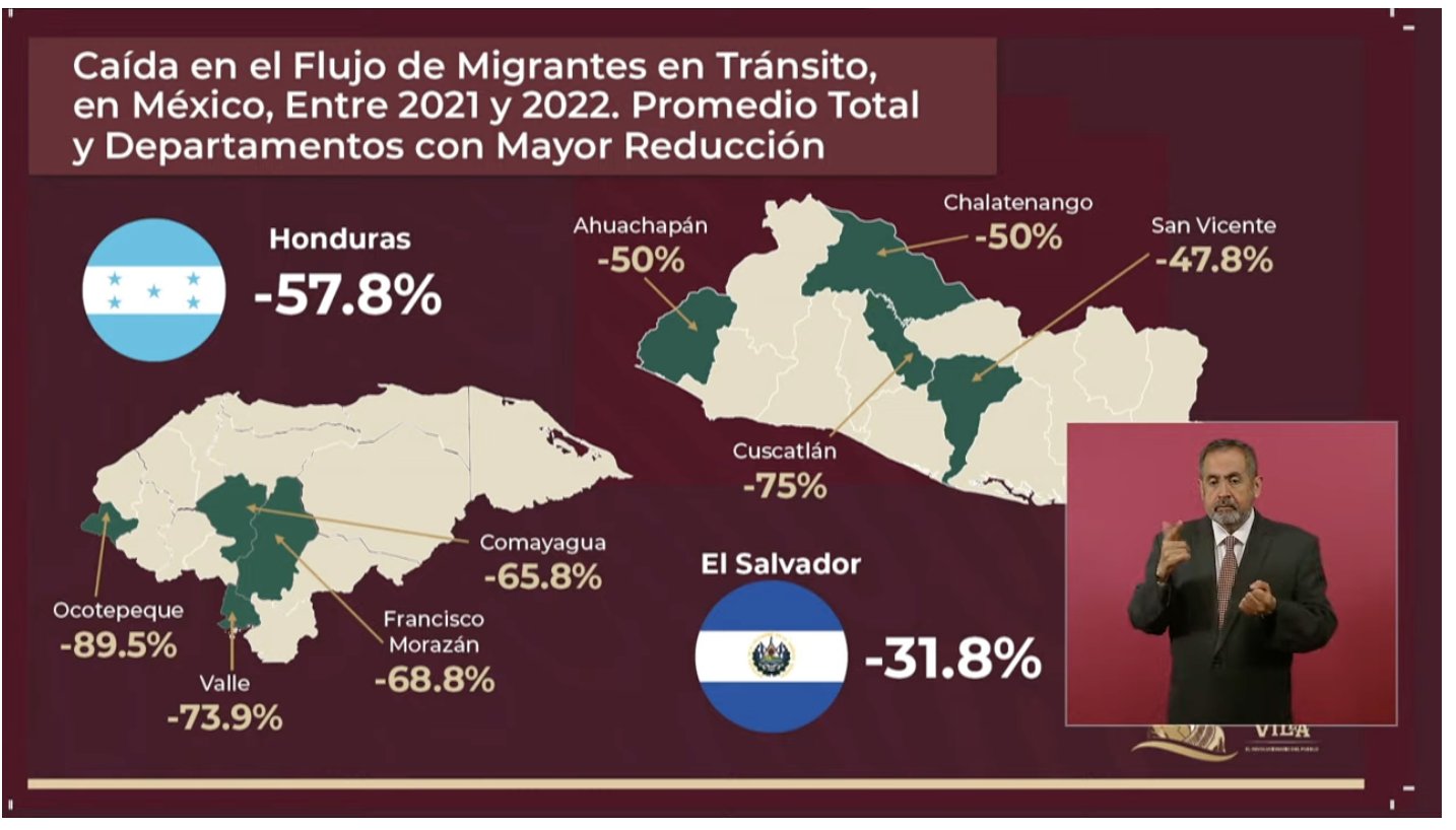 Spr Informa Reducen Programas Sociales En Centroam Rica La Migraci N