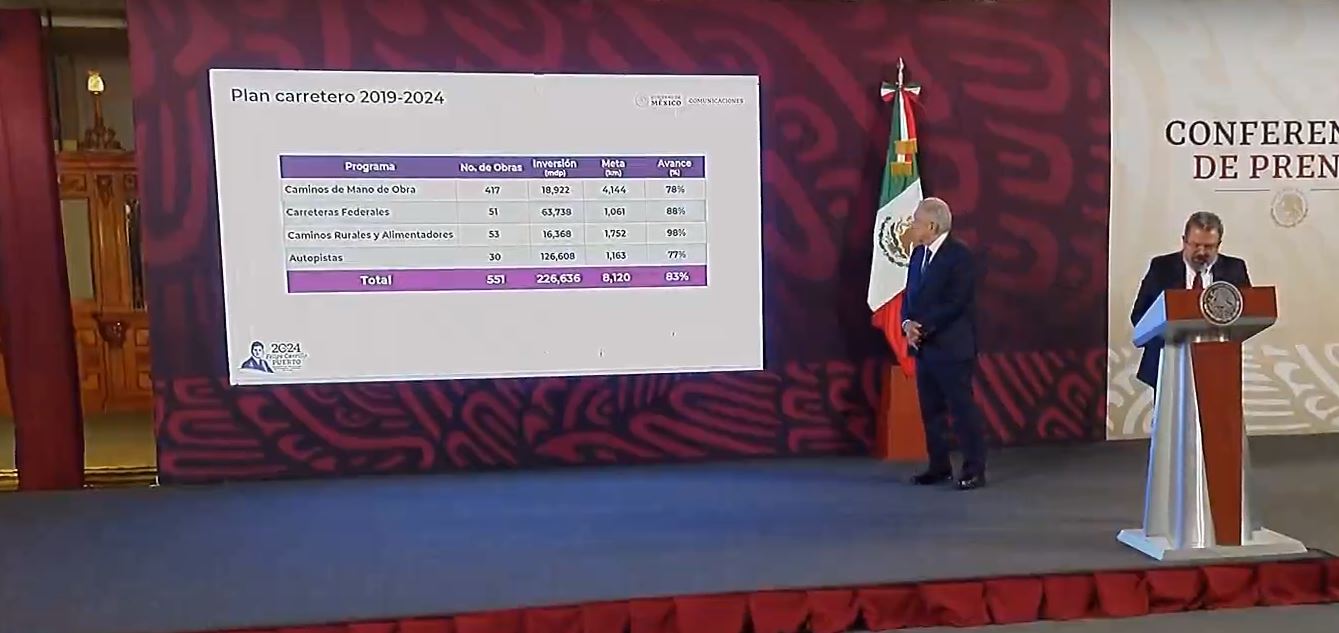 Spr Informa Reporta Jorge Nu O Avance Global Del En El Plan