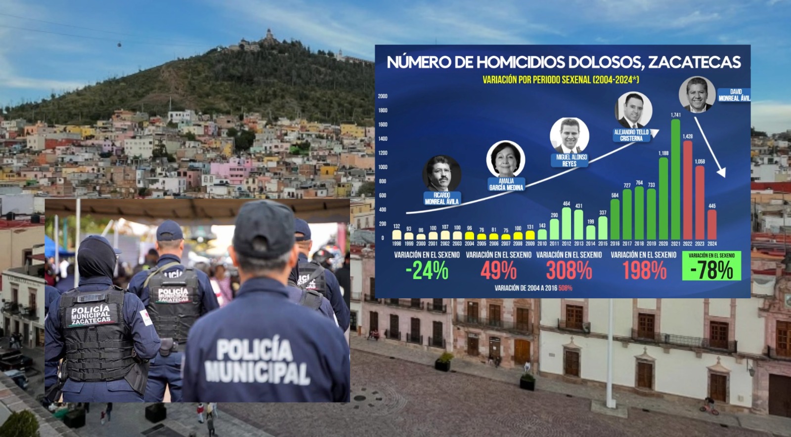 Reportaje14: Zacatecas. La Reconstrucción de la paz