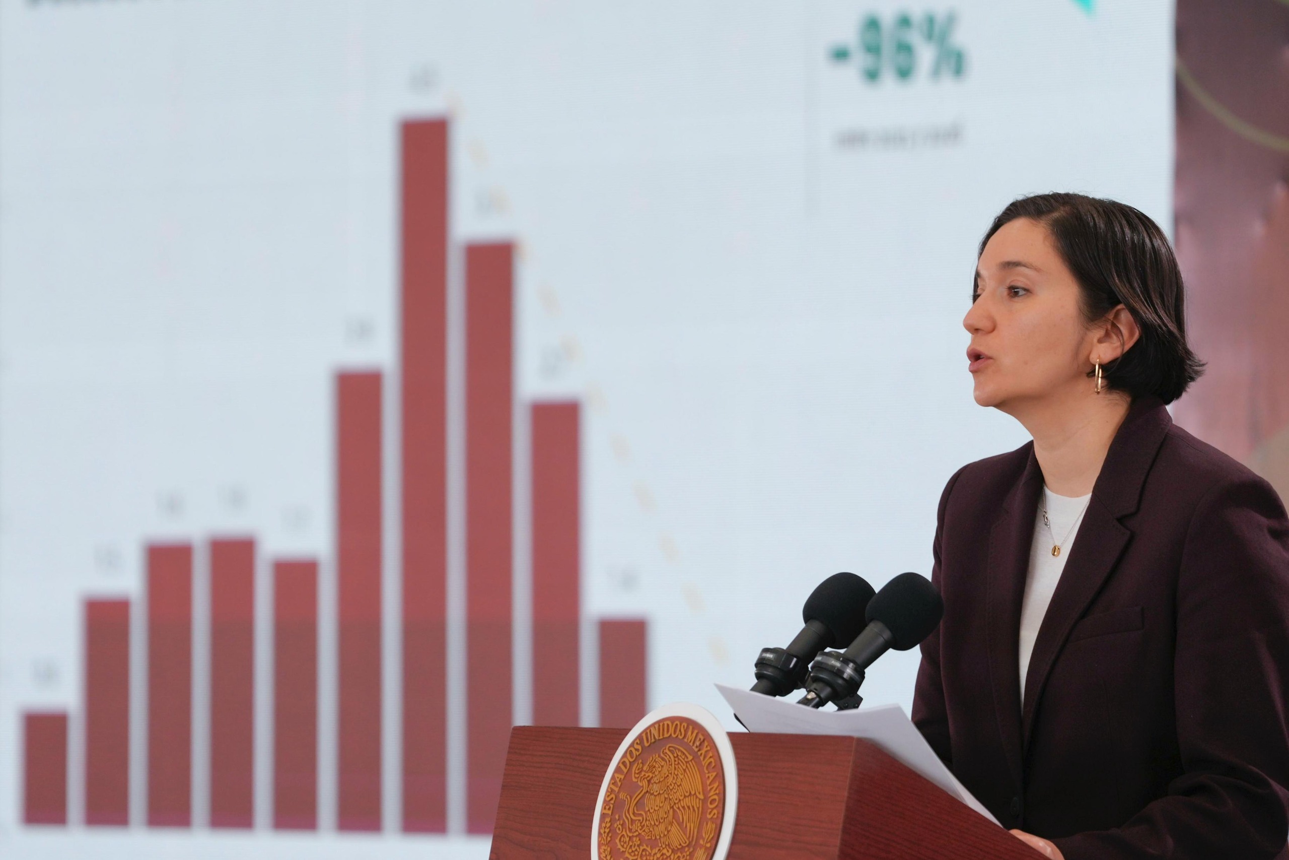 De 4.5 a 0.2 homicidios diarios: Estrategia de Seguridad reduce 96% la violencia en Zacatecas