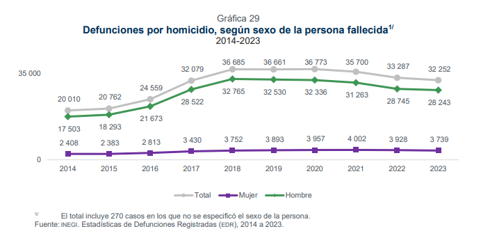 Escala de tiempo

Descripción generada automáticamente