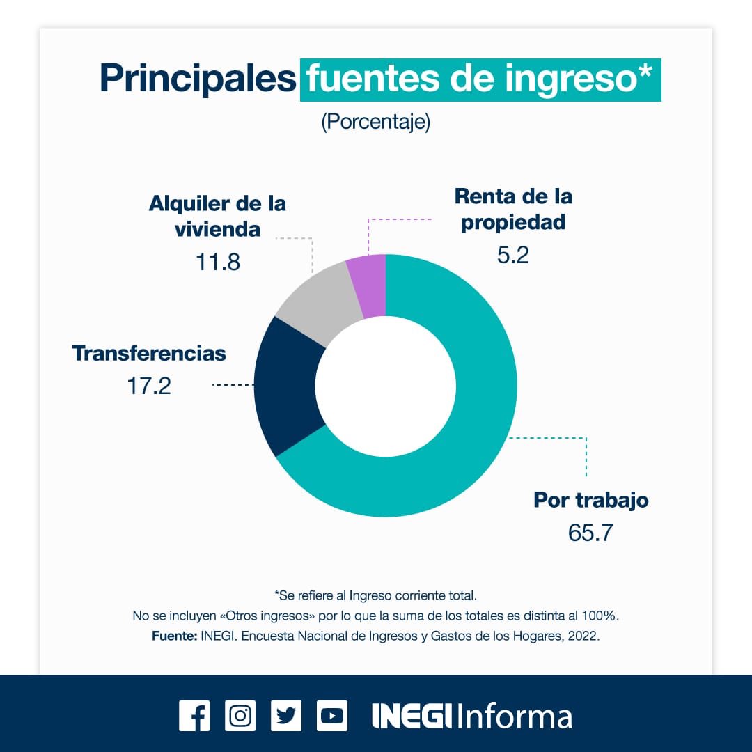 SPR Informa || Presenta INEGI Los Resultados De La Encuesta Nacional De ...