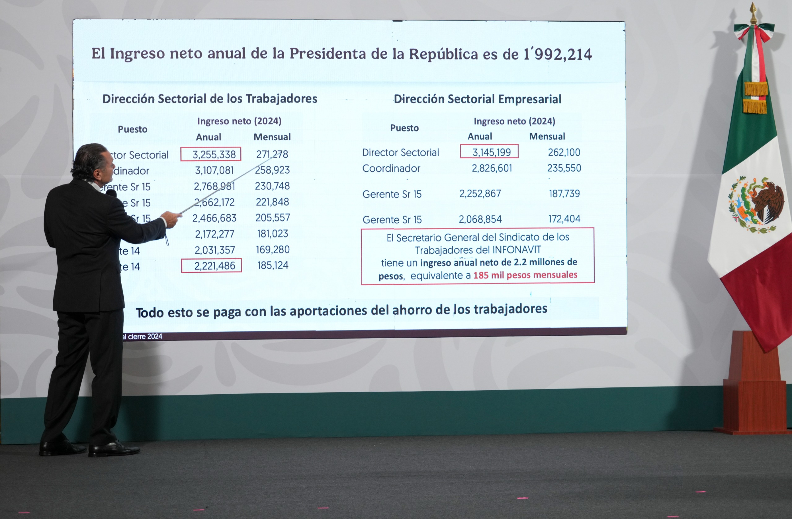 Expone Romero Oropeza casos de corrupción por miles de millones de pesos en el INFONAVIT