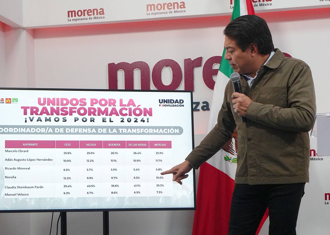 Iniciará Morena gira con Claudia Sheinbaum y convocatoria para gubernaturas y CDMX