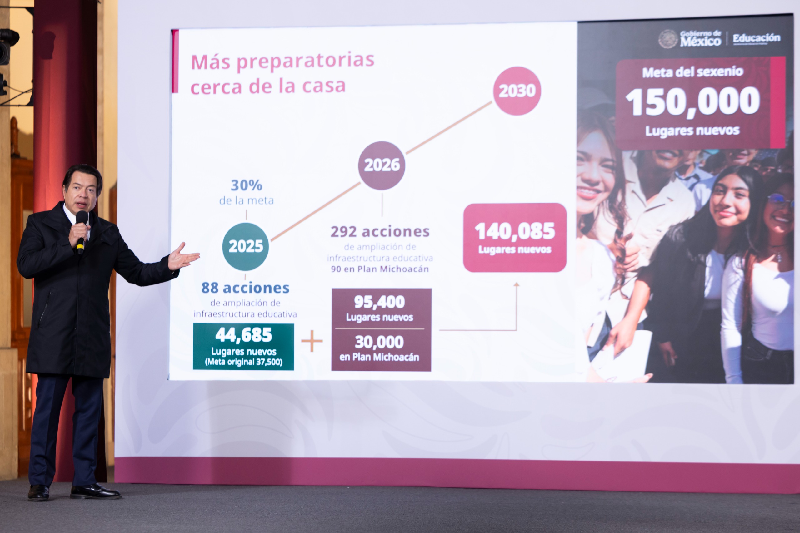 Sumará la SEP más de 140 mil nuevos lugares para la Educación Media Superior