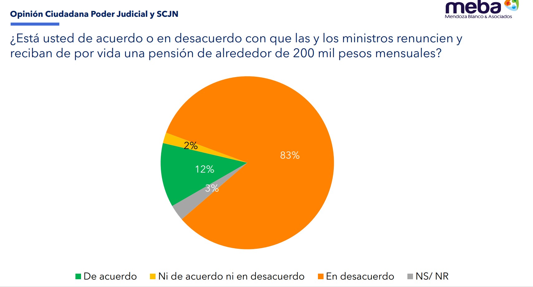 SPR Informa