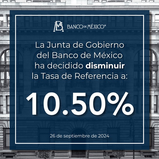 Disminuye Banco de México la Tasa de Interés Interbancaria a 10.5%