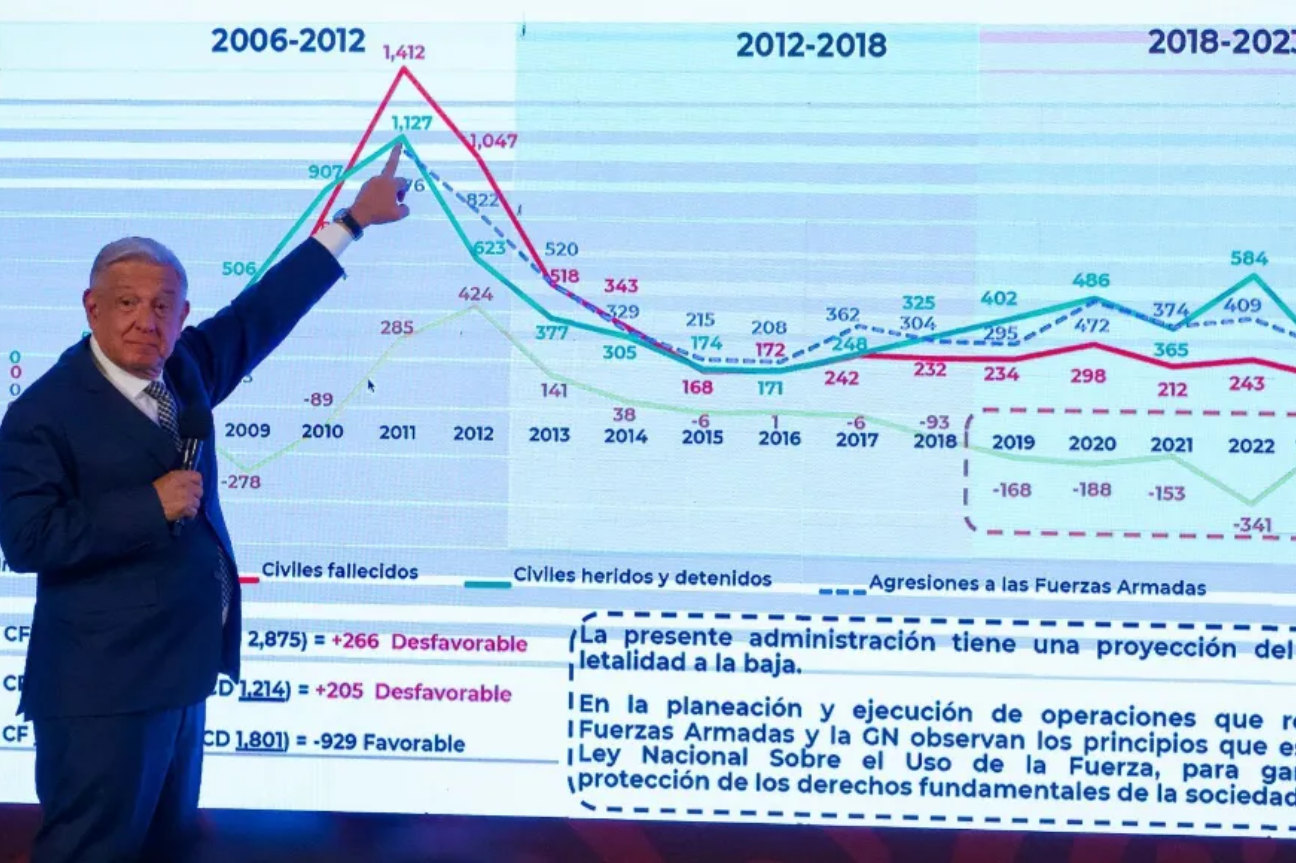 SPR Informa