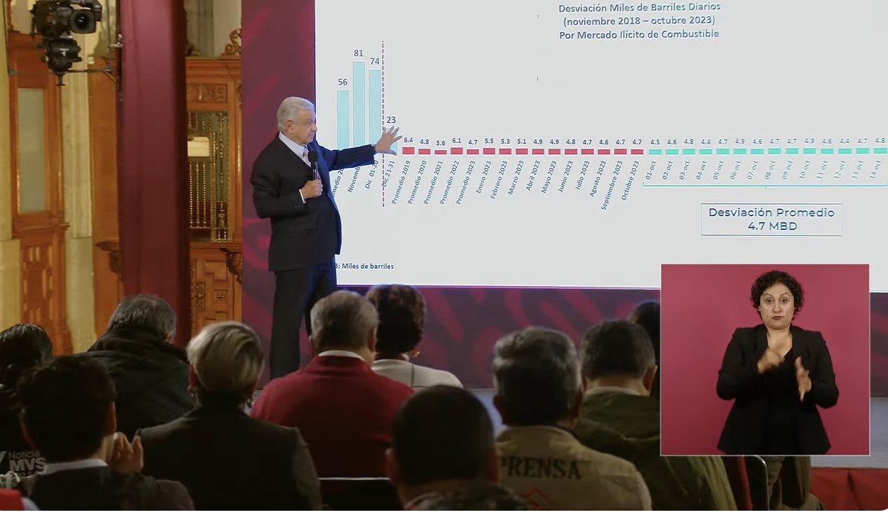 Destaca López Obrador avances en el combate al huachicol