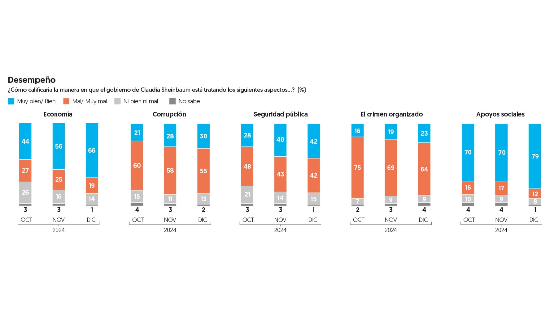 Gráfico, Gráfico de cajas y bigotes

Descripción generada automáticamente