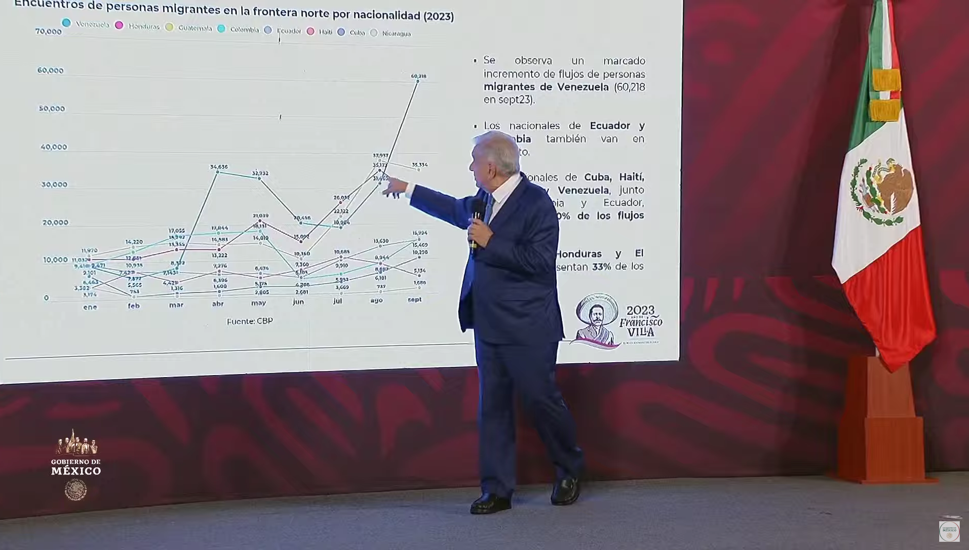 Spr Informa Calificó López Obrador Como Fructífero El Encuentro De Palenque Para Atender La 3183