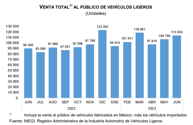 Gráfico, Gráfico de barras

Descripción generada automáticamente