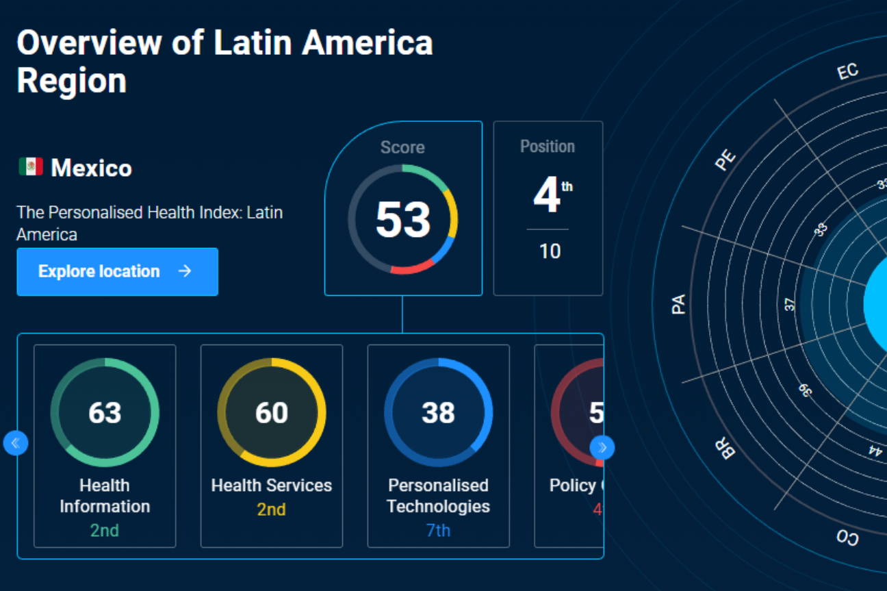 Posicionan a México entre los mejores lugares de salud personalizada
