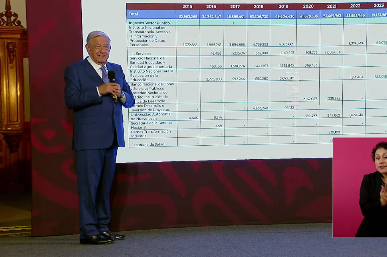 Exponen contratos millonarios de empresas de Xóchitl Gálvez con el sector público