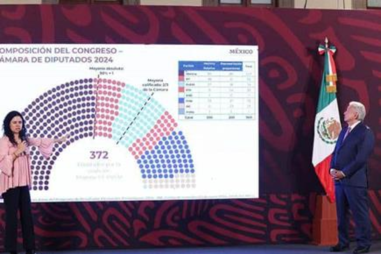 La Representación Proporcional en el Congreso Mexicano: