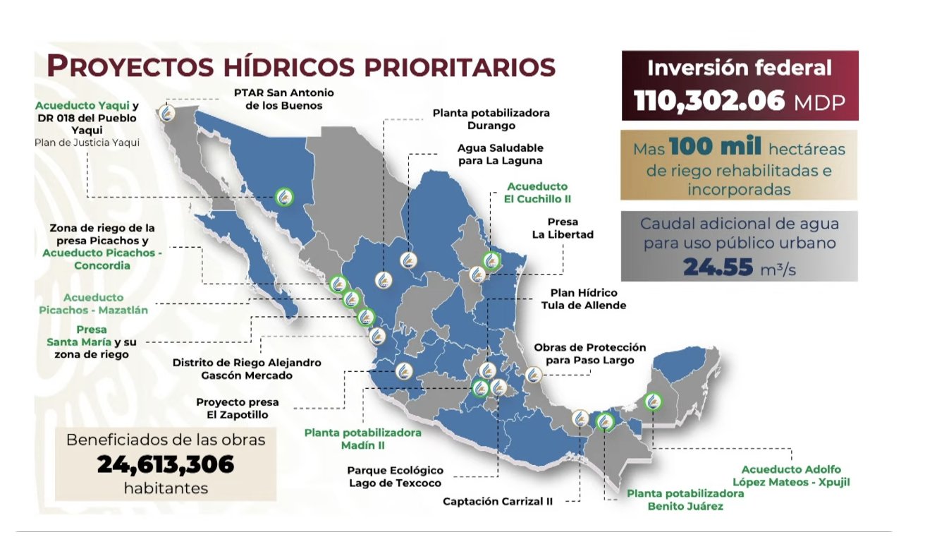 Avanzan 18 proyectos hídricos para garantizar el derecho al agua