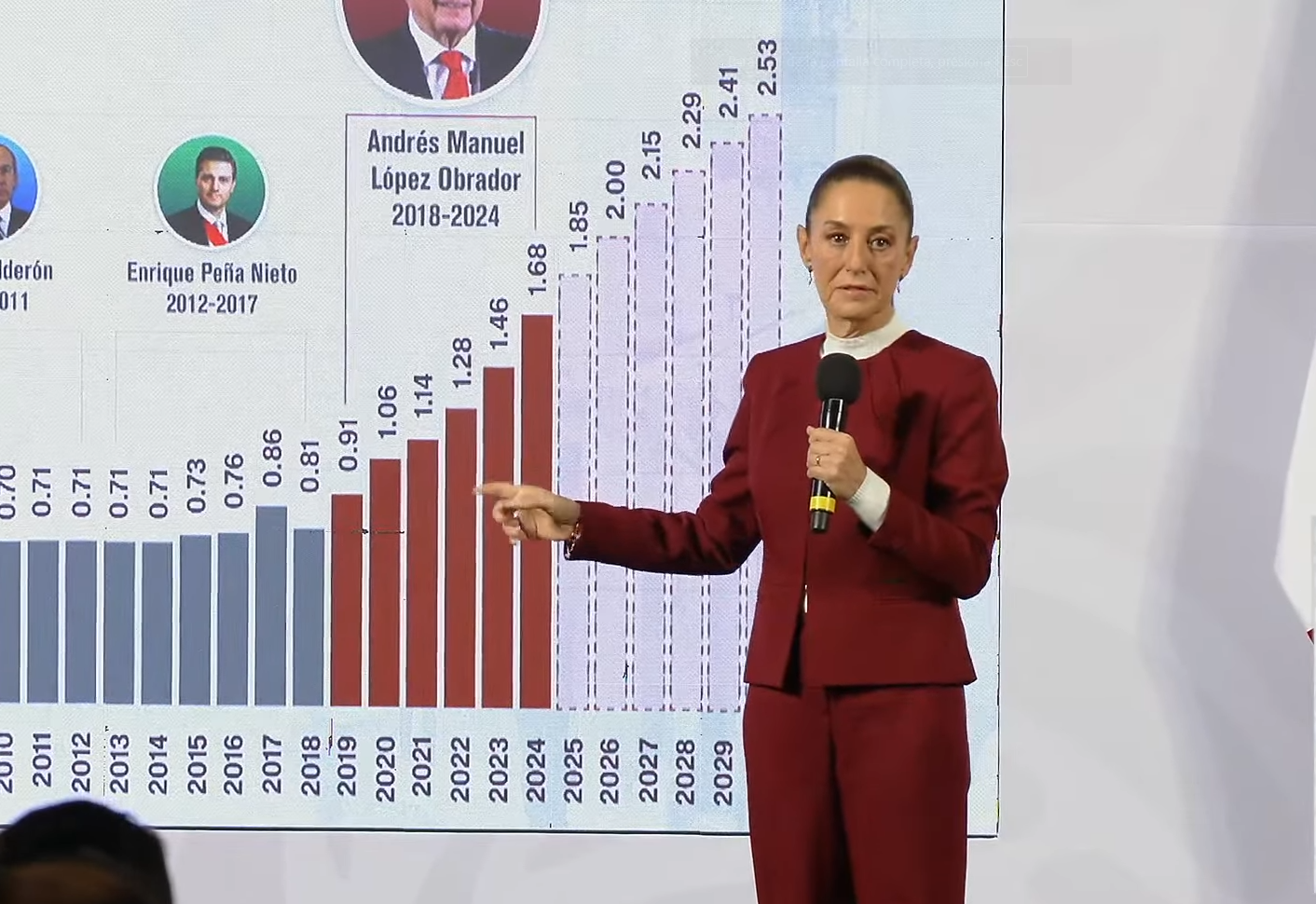 Aumenta 12% el salario mínimo, pasa a 8 mil 367 pesos mensuales