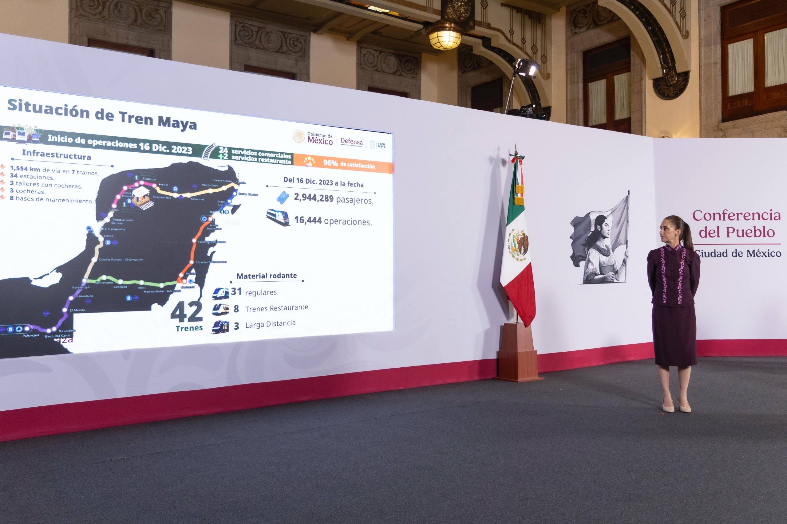 Destaca Claudia Sheinbaum metas cumplidas de Mexicana, Mundo Maya, AIFA y Tren Maya