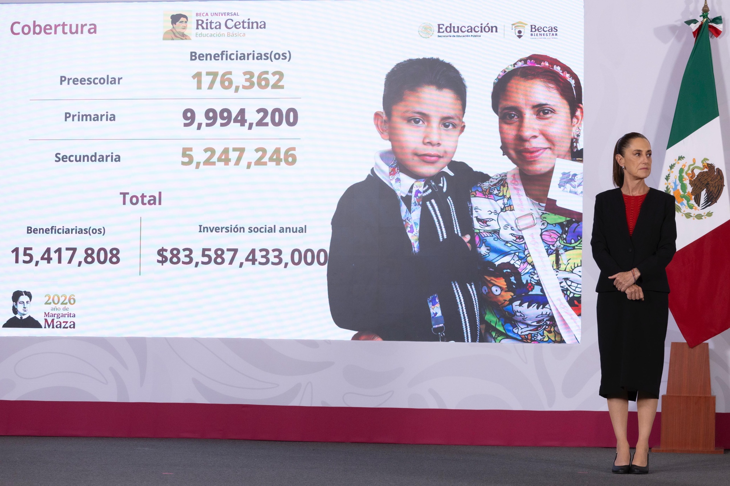 Presupuesto del sistema de becas ha crecido más de 4,000% en 26 años