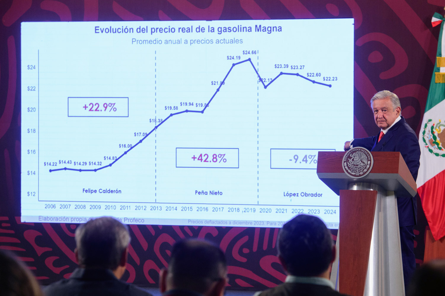 México estará muy cerca de la autosuficiencia energética en septiembre: AMLO