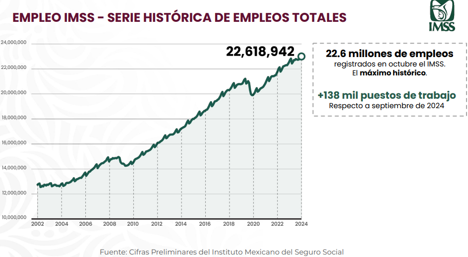 Gráfico, Gráfico de líneas

Descripción generada automáticamente