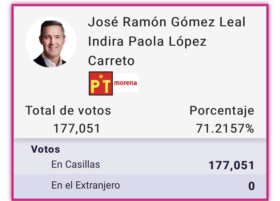Se perfila Morena como ganador de las elecciones extraordinarias en Tamaulipas