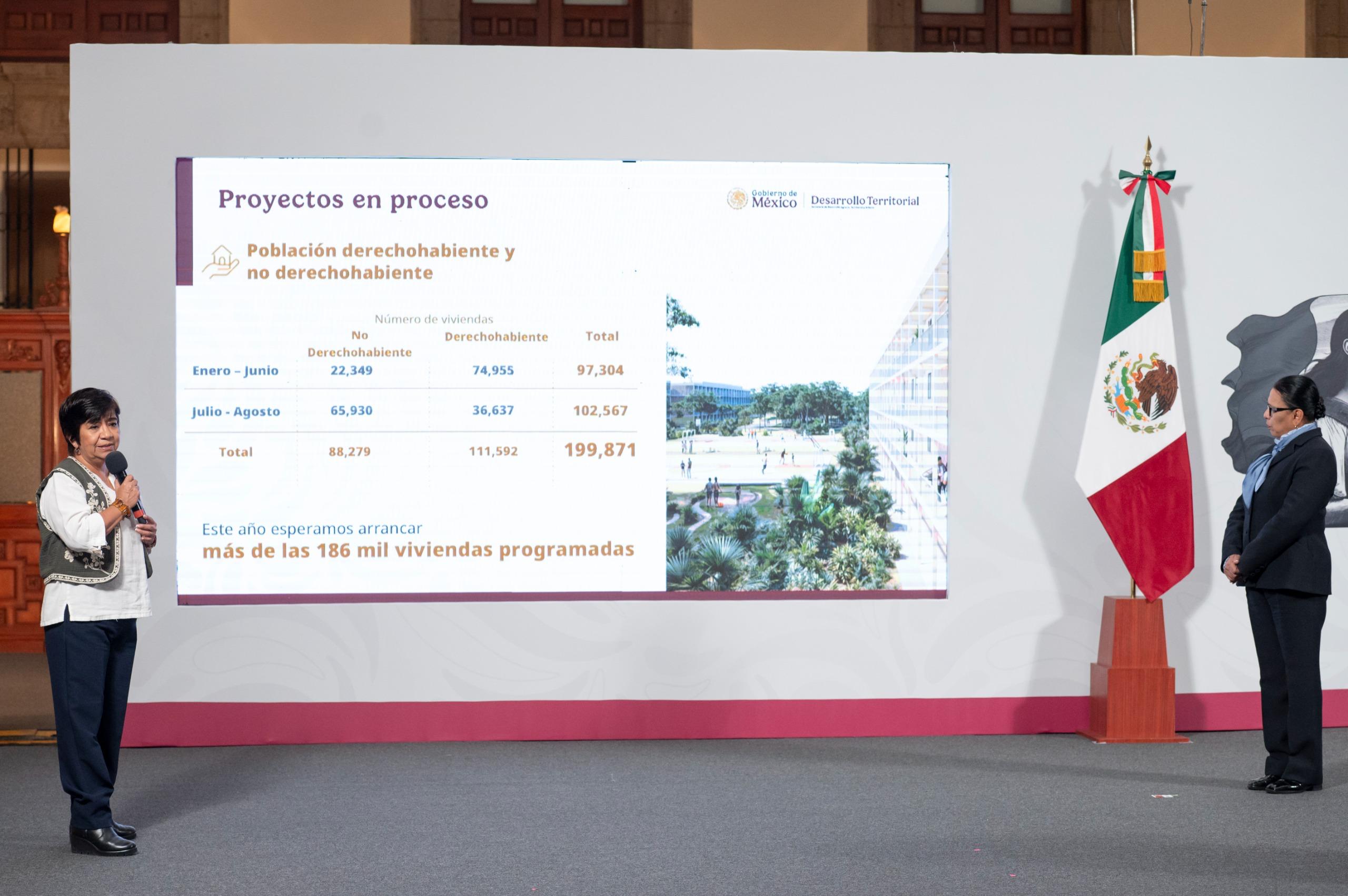 29 estados han iniciado proyectos del programa Vivienda para el Bienestar con 186 mil casas en construcción: SEDATU