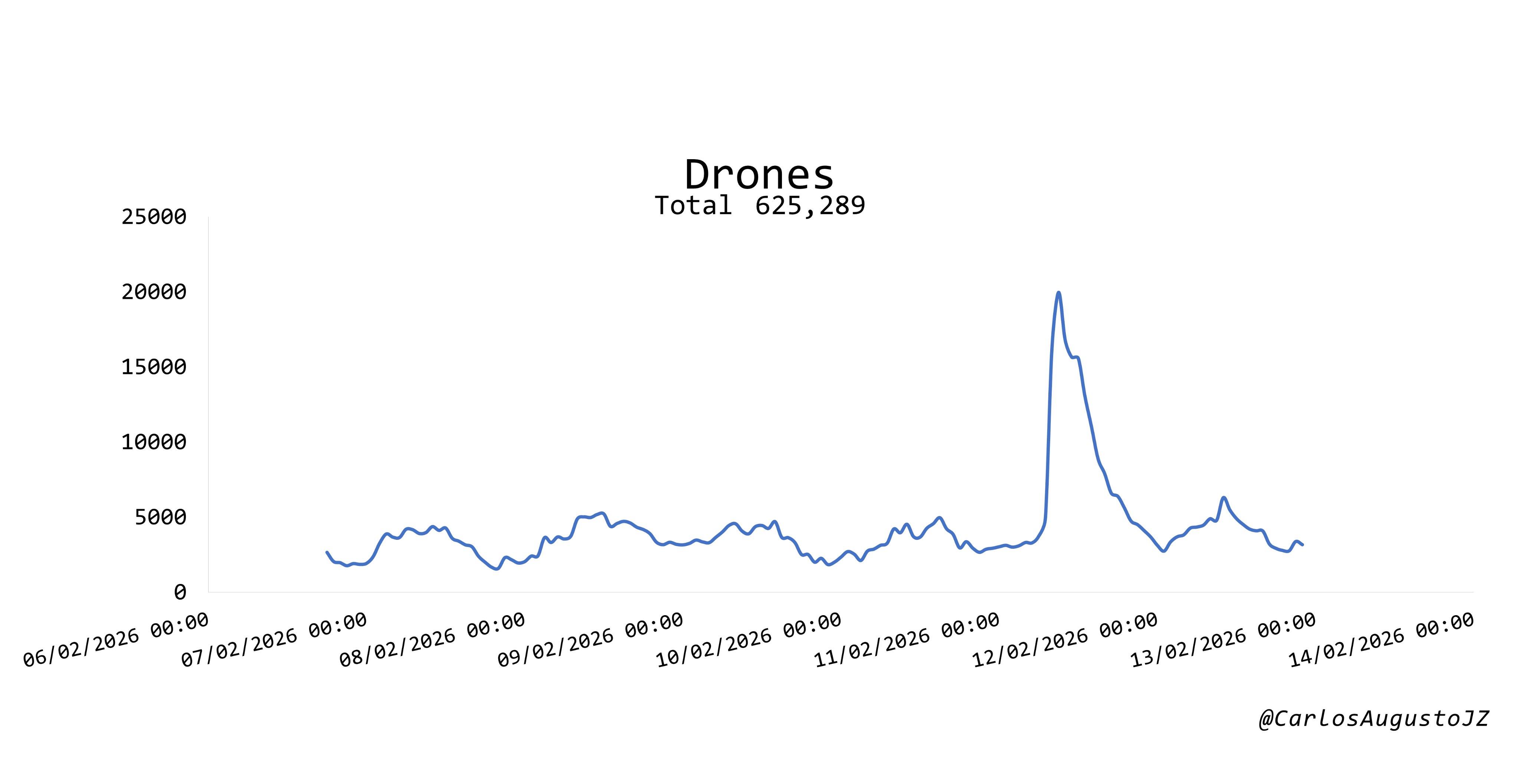La politización digital del incidente aéreo en El Paso, Texas: Carlos Augusto Zárate