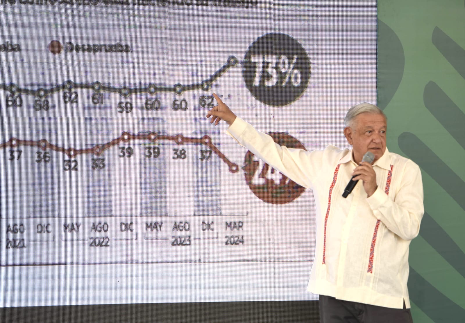 Se han invertido 2 mil 500 millones de pesos anuales en modernizar seis refinerías en el país: López Obrador