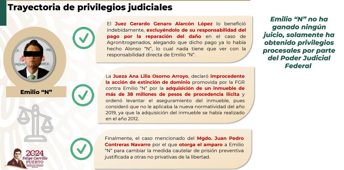 Pese a que jueces favorecieron a Emilio “N”, el exdirector de PEMEX "no ha ganado ningún juicio"