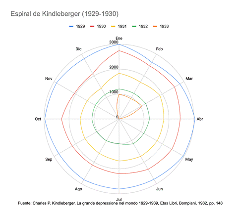 Gráfico