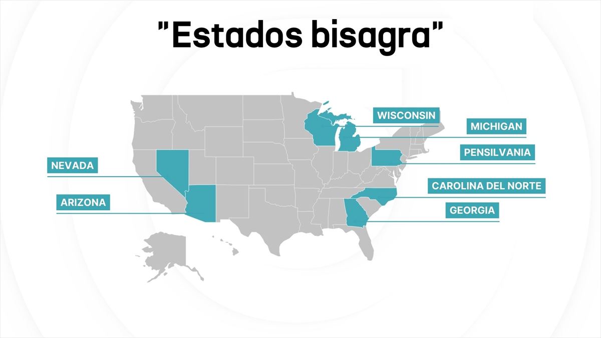 Los 7 estados bisagra que podrían definir la elección de Estados Unidos