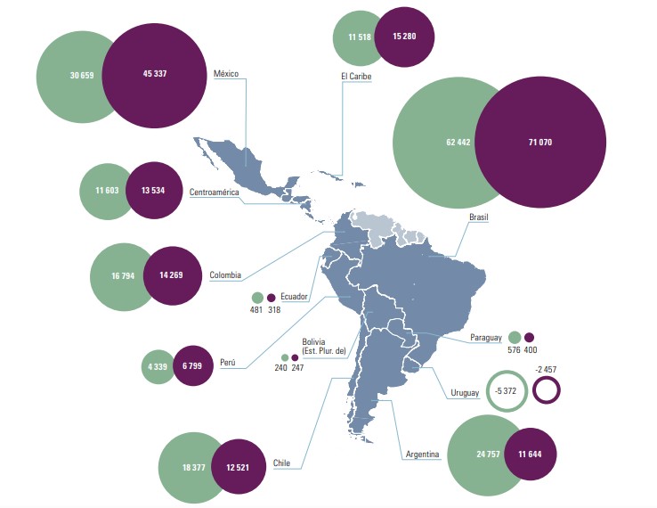Recibe México 45,337 mdd de Inversión Extranjera Directa en 2024, cifra anual más alta desde 2013