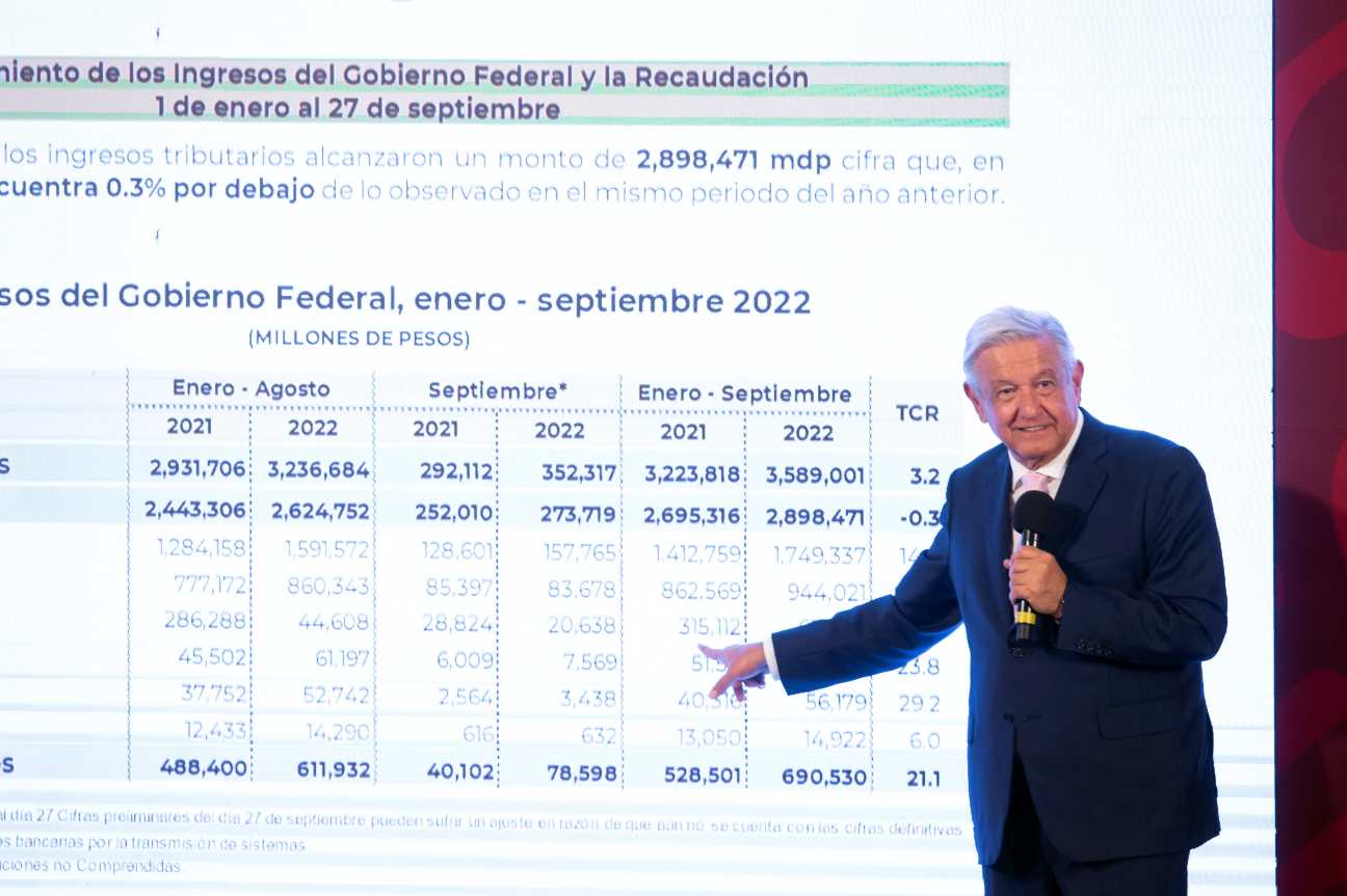 Adeudan grandes empresas 100mil millones en impuestos: López Obrador