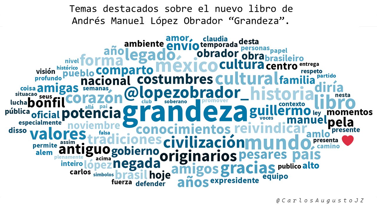 Genera "Grandeza", el nuevo libro del expresidente López Obrador, más de 292 mil reacciones positivas en Facebook