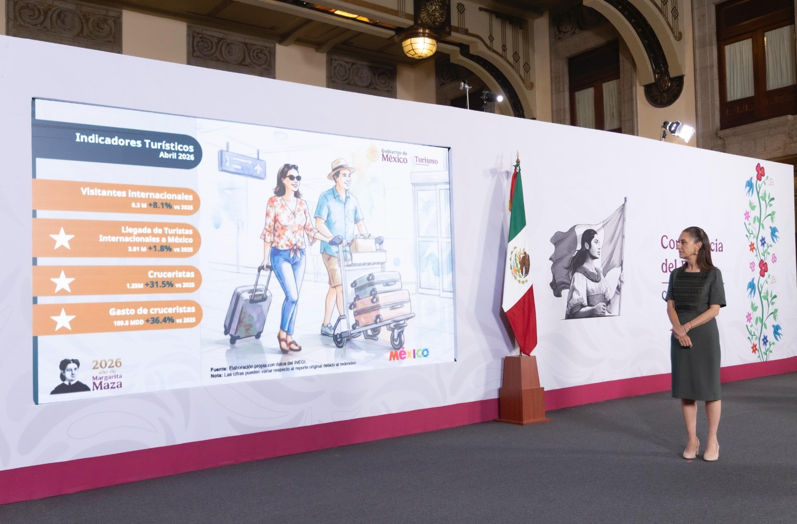 Logra México récords históricos en turismo internacional: Sectur reporta máximos en visitantes y derrama económica