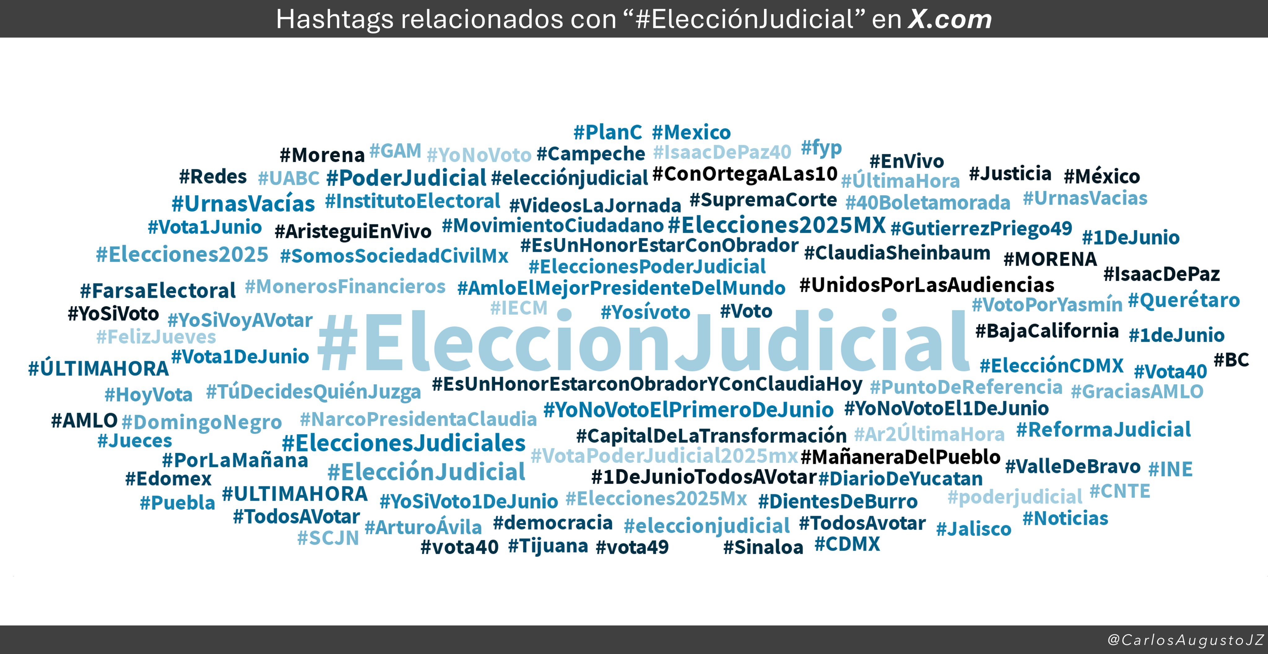 Pese a campaña de desinformación, Elección Judicial fue un éxito