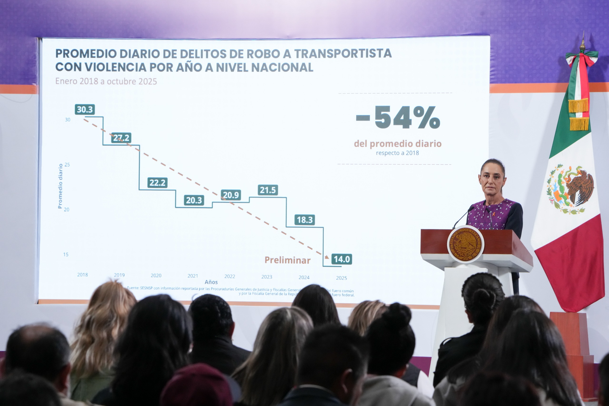 “No caeremos en provocaciones y no habrá represión a manifestaciones”: asegura Claudia Sheinbaum