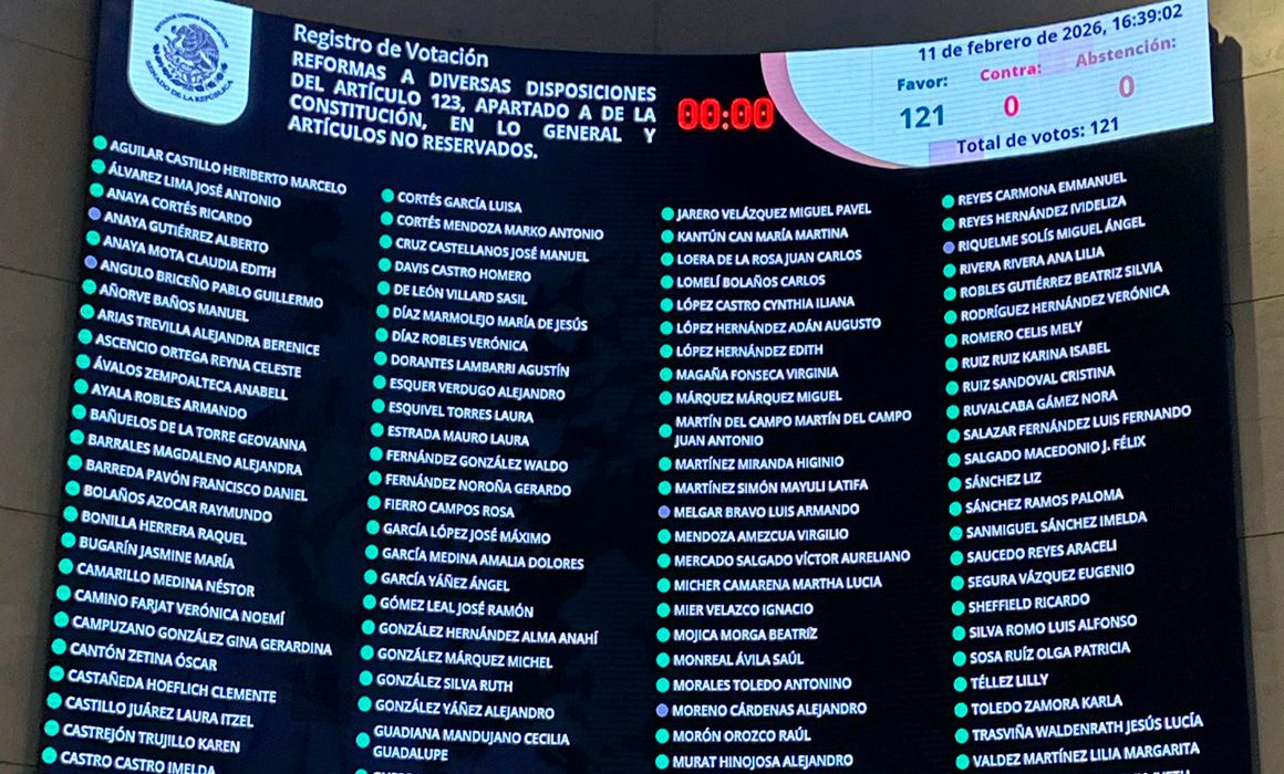 Senado aprueba por unanimidad reforma al artículo 123 constitucional para establecer jornada laboral de 40 horas semanales