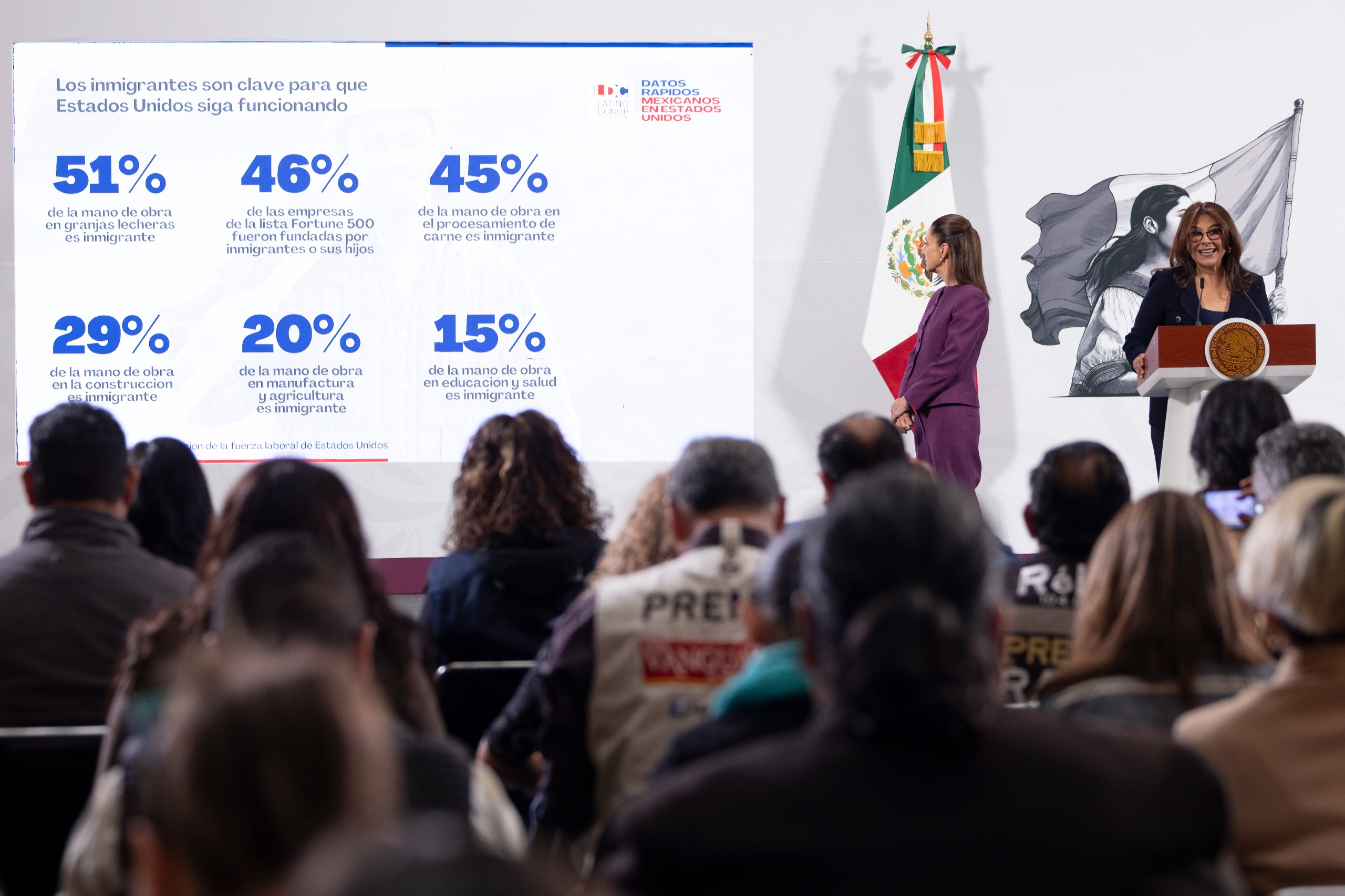 Aportan migrantes mexicanos 781.2 mil millones de dólares al PIB de EEUU