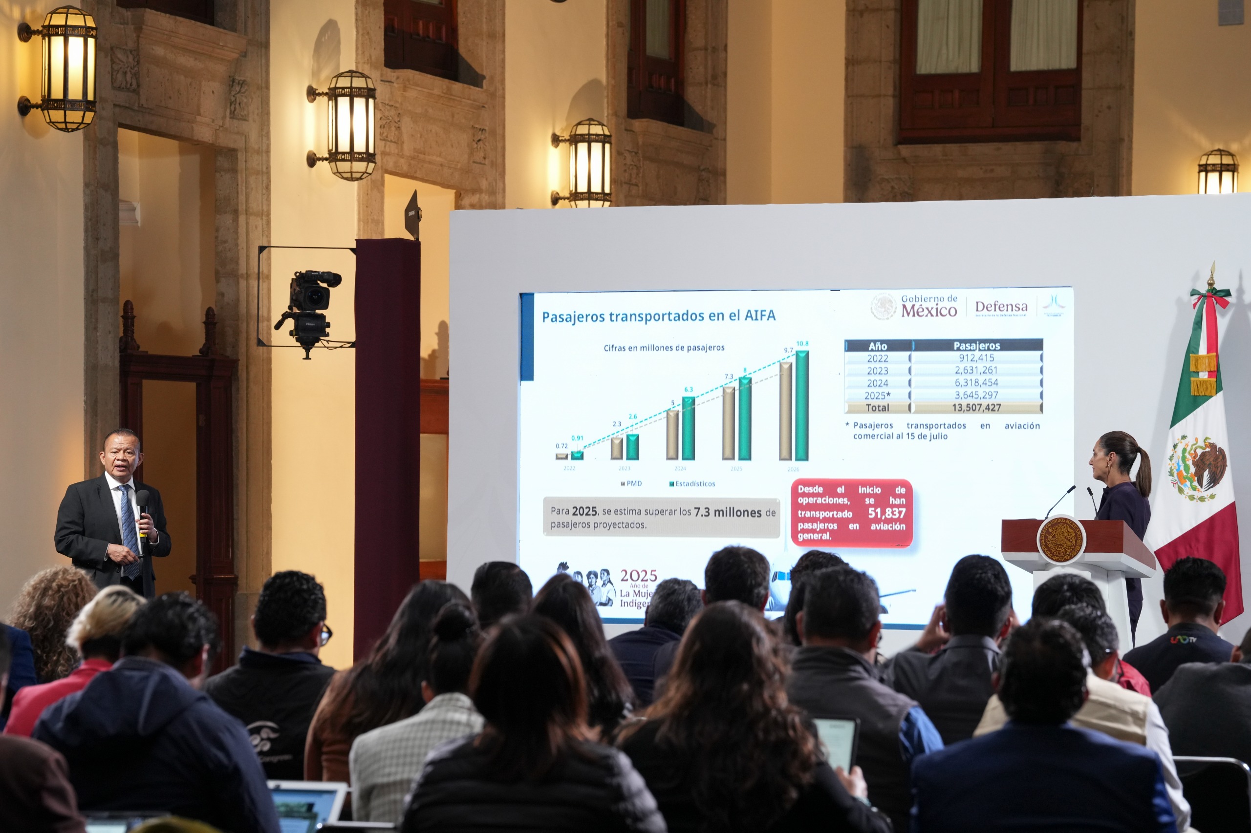 Transportará AIFA a más de 7 millones de pasajeros durante 2025