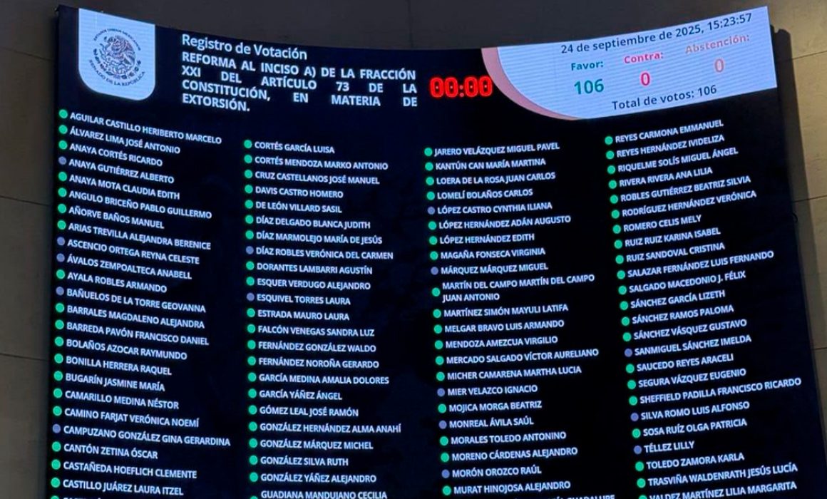 Aprueban senadores reforma para fortalecer combate contra la extorsión