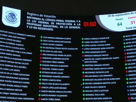 Aprueba Senado reforma en materia de protección a la propiedad industrial
