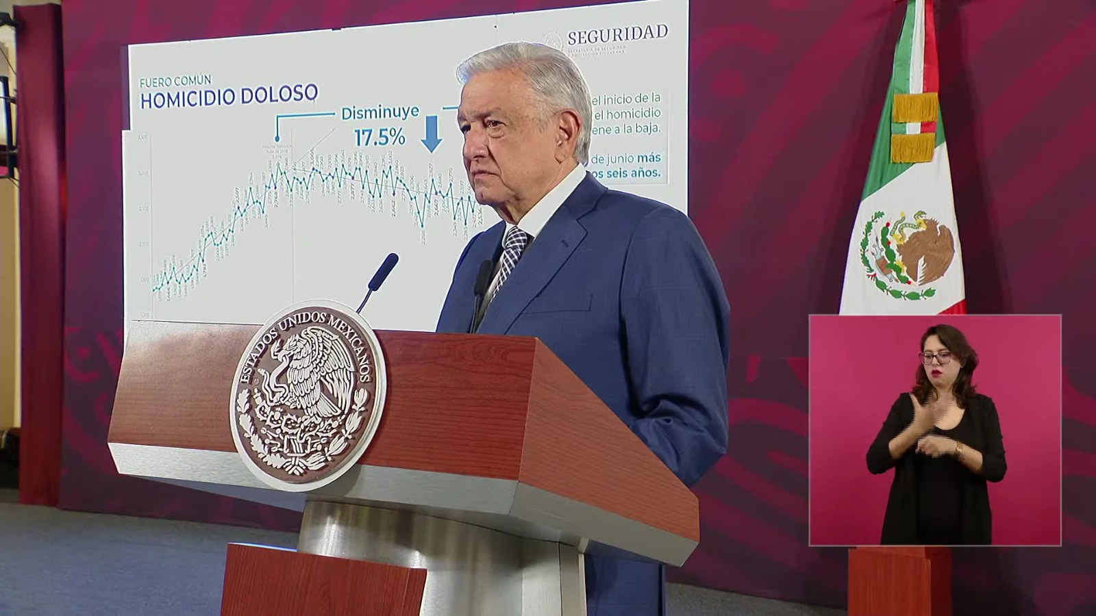 Destaca López Obrador disminución en cifra de homicidios desde el inicio de su gestión