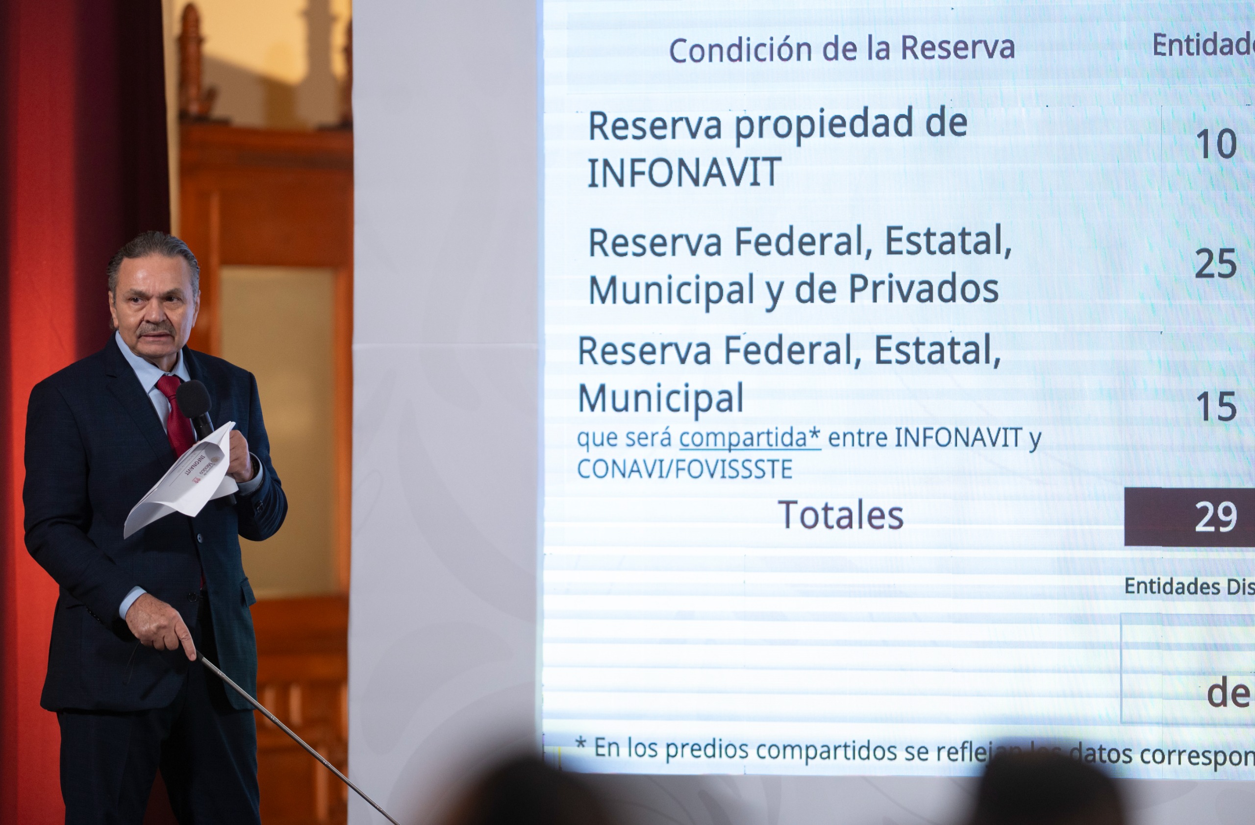Congelan más de 4 millones de créditos del Infonavit