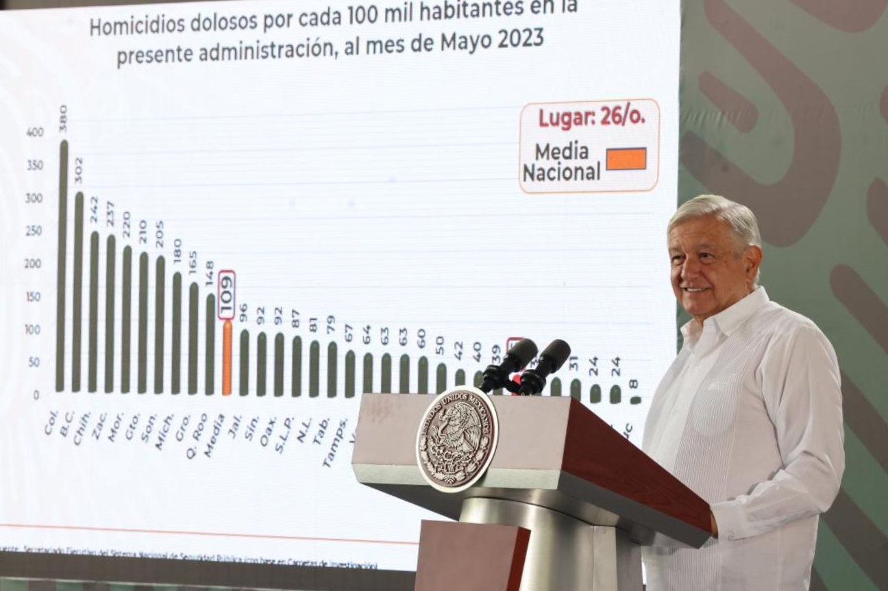 SPR Informa || Se reporta tendencia a la baja en los delitos de alto ...