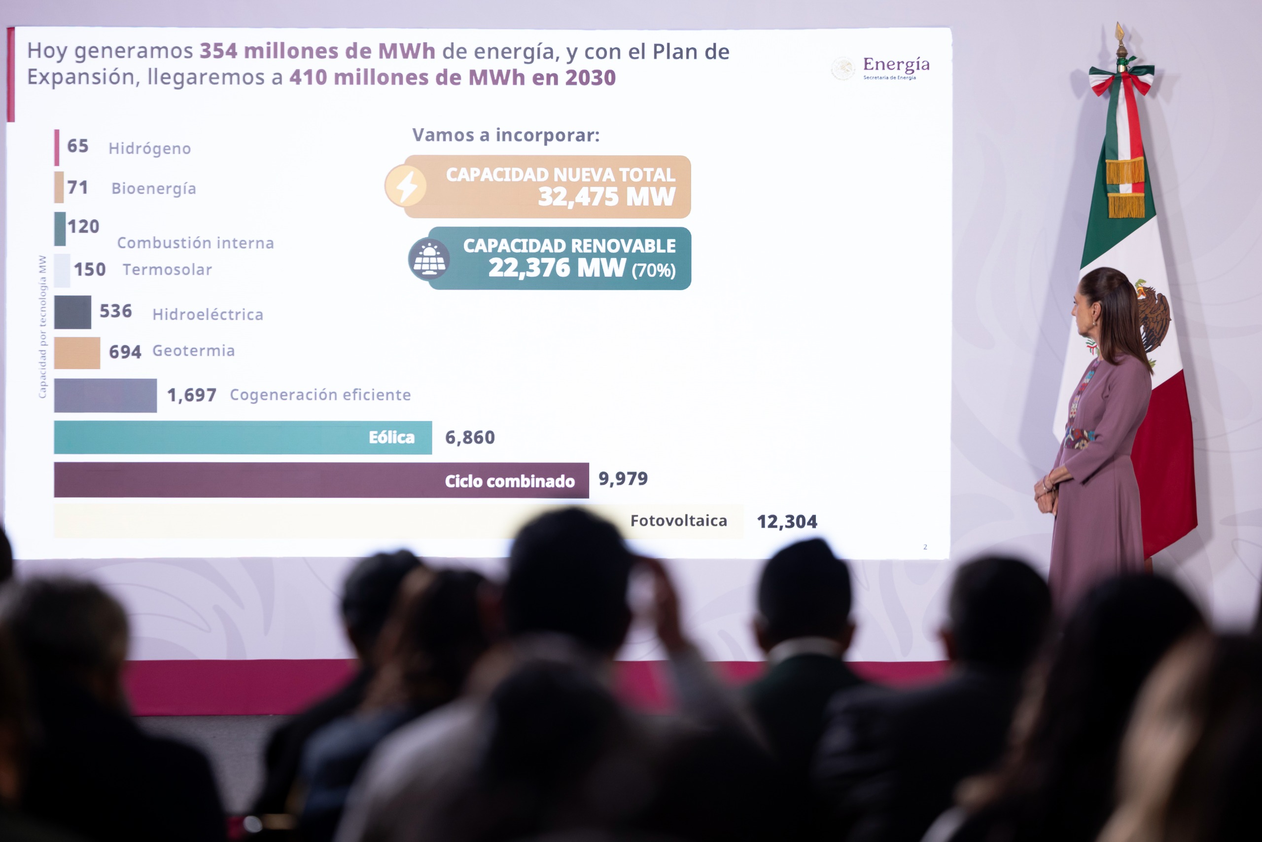 Avanza Gobierno de México en la conexión de todo el país con proyectos para reforzar la Red Eléctrica Nacional