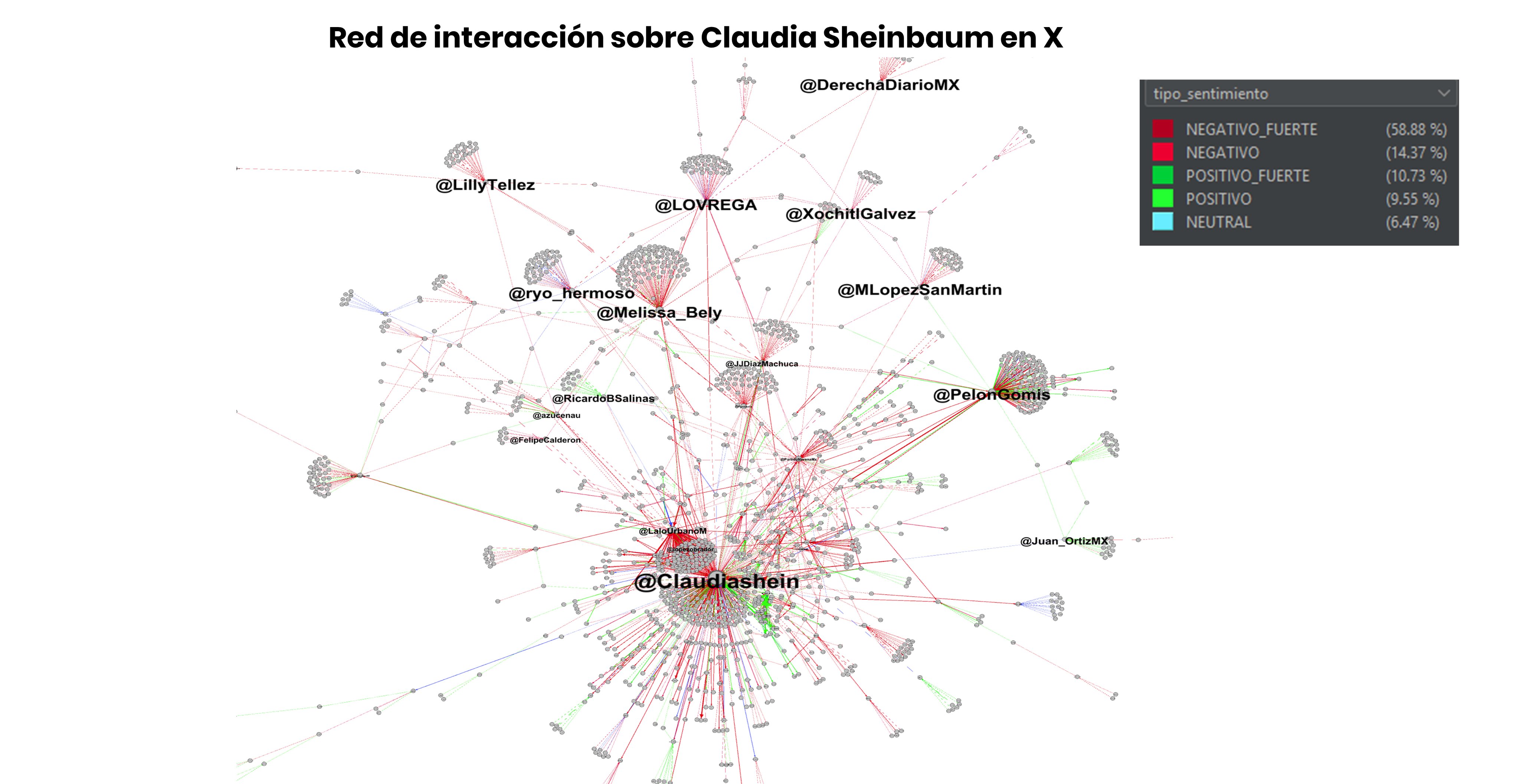 Anuncio de Sheinbaum de renombrar Paso de Cortés activó ola de ataques y descalificaciones en redes sociales