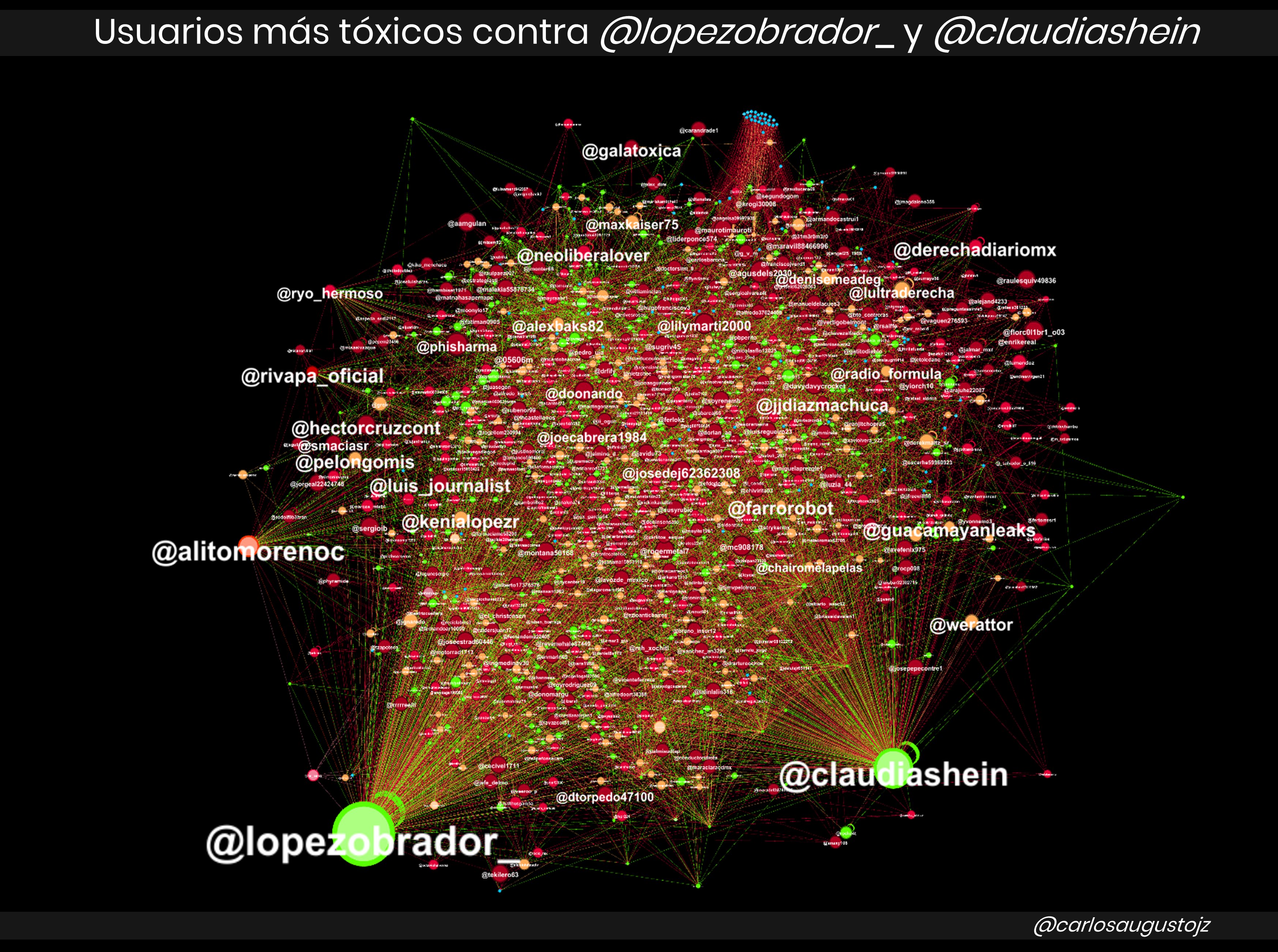 Fracasa "hiperataque" en redes contra publicación de López Obrador; generó más de 5.5 millones de interacciones