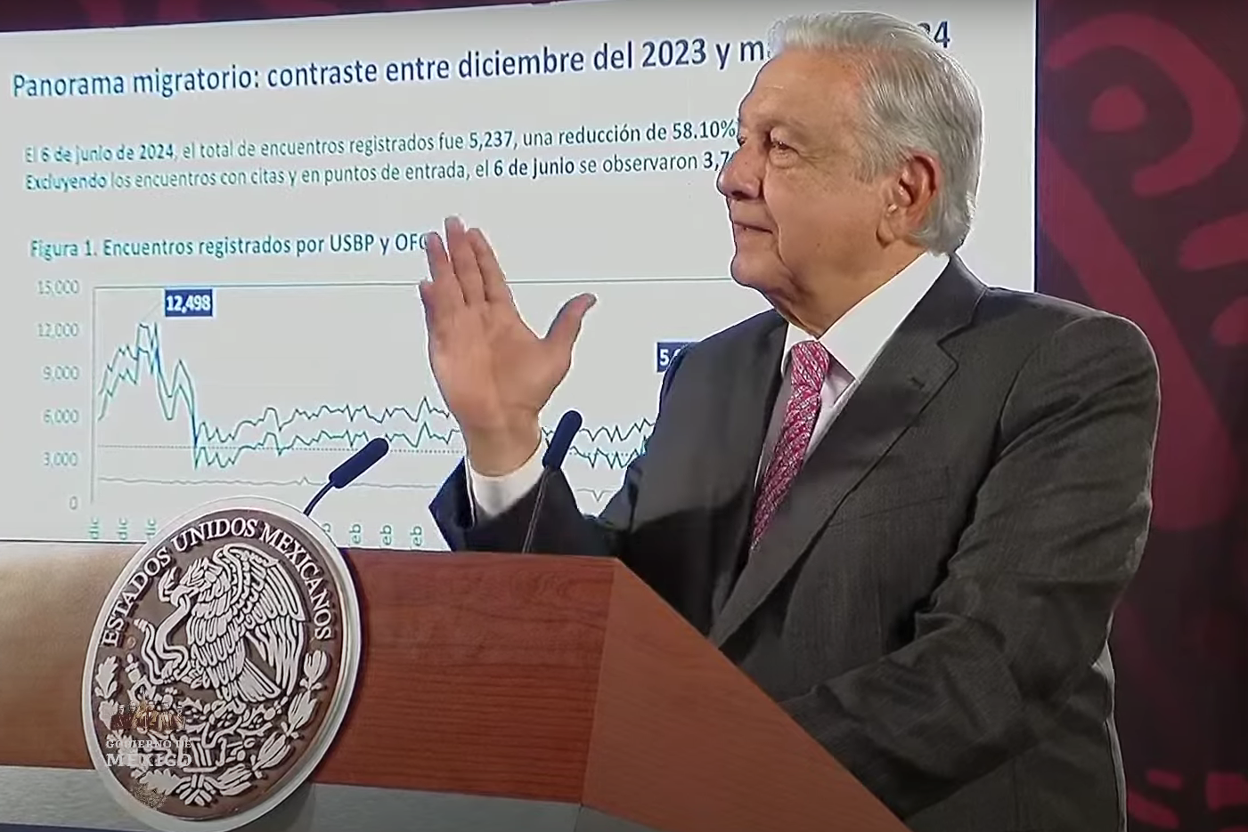 Se reduce migración 58.1% en los últimos seis meses: López Obrador